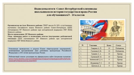 Итоги Санкт-Петербургской олимпиады школьников по истории государства и права России для обучающихся